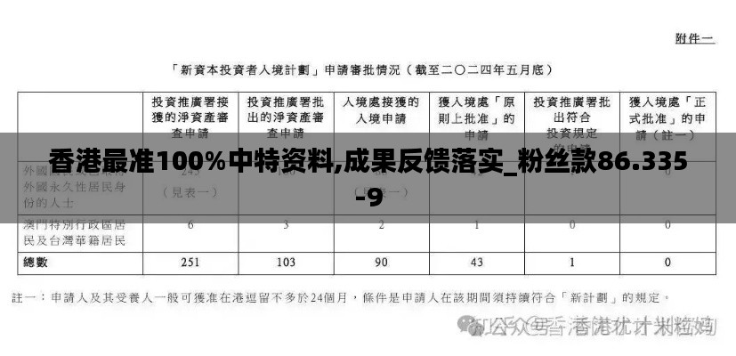 香港最准100%中特资料,成果反馈落实_粉丝款86.335-9