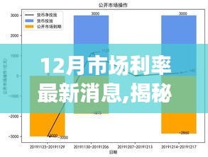 揭秘十二月市场利率动态，智能利率监测仪全新体验与智能金融时代的高科技产品