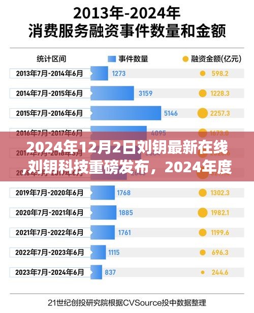 刘钥科技重磅发布，开启未来生活新篇章——刘钥最新在线科技产品体验之旅 2024年回顾与展望