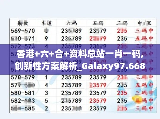 香港+六+合+资料总站一肖一码,创新性方案解析_Galaxy97.668-9