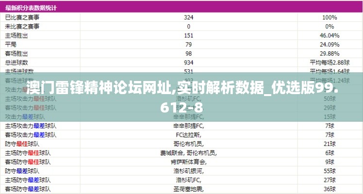 澳门雷锋精神论坛网址,实时解析数据_优选版99.612-8