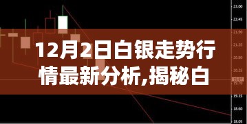 深度解析，揭秘白银走势行情最新分析与预测（12月2日最新更新）