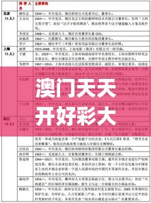 澳门天天开好彩大全65期,全面评估解析说明_优选版4.305-6