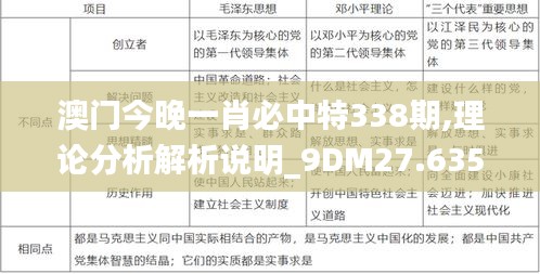 澳门今晚一肖必中特338期,理论分析解析说明_9DM27.635-2