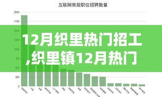 织里镇12月热门招工详解，行业趋势、岗位亮点与求职指南