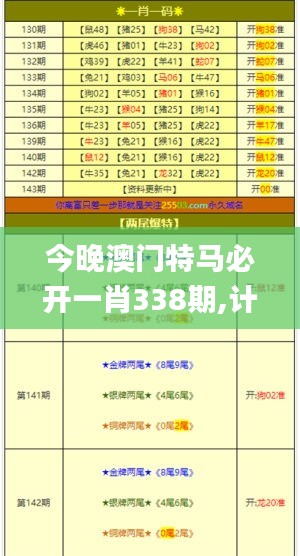 今晚澳门特马必开一肖338期,计划反馈执行_手游版71.775-6