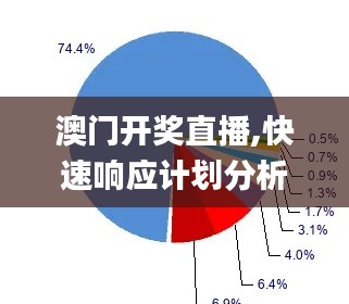 澳门开奖直播,快速响应计划分析_KP34.884-2