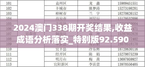 2024澳门338期开奖结果,收益成语分析落实_特别版92.590-3