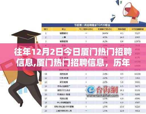 历年十二月二日厦门热门招聘信息深度评测与介绍当日招聘信息概览