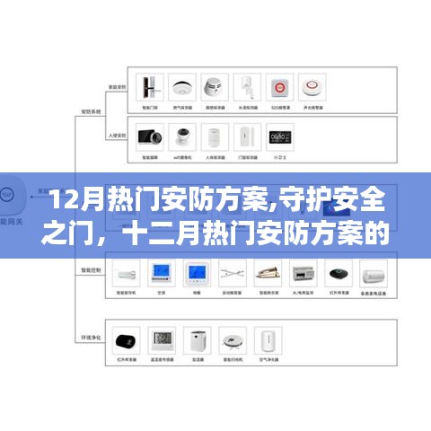 十二月热门安防方案深度解析，守护安全之门的必备策略