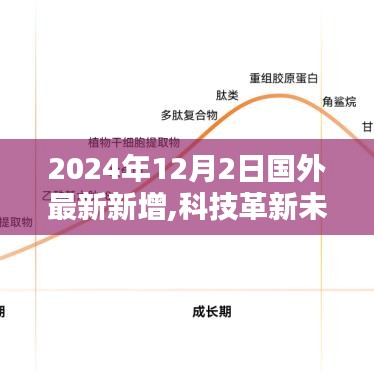 揭秘未来生活科技革新，全新高科技产品亮相2024年国外最新动态