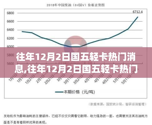 往年12月2日国五轻卡热门消息综述，特性、体验、竞争分析与用户洞察全面评测报告