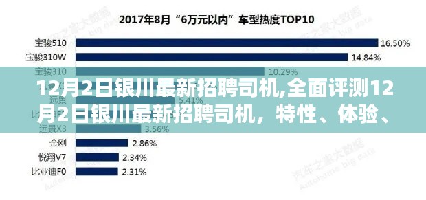 12月2日银川最新招聘司机全面解析，特性、体验、竞品对比及用户群体分析