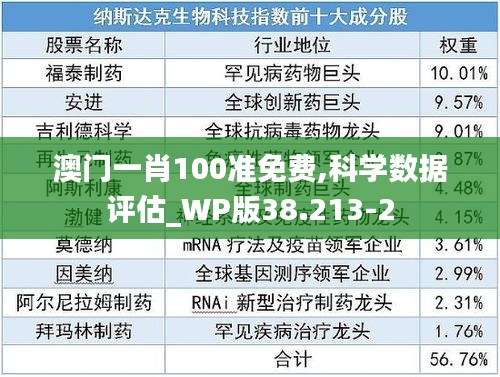 澳门一肖100准免费,科学数据评估_WP版38.213-2