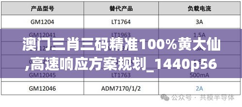 澳门三肖三码精准100%黄大仙,高速响应方案规划_1440p56.669-3