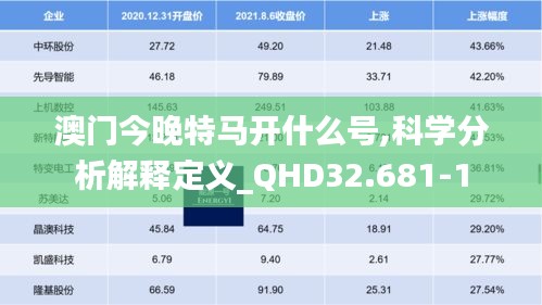 澳门今晚特马开什么号,科学分析解释定义_QHD32.681-1