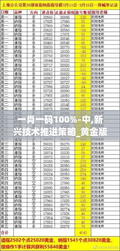 一肖一码100%-中,新兴技术推进策略_黄金版171.383-1