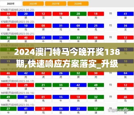 2024澳门特马今晚开奖138期,快速响应方案落实_升级版21.926-4