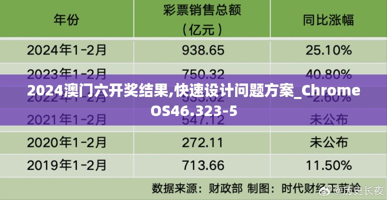 2024澳门六开奖结果,快速设计问题方案_ChromeOS46.323-5