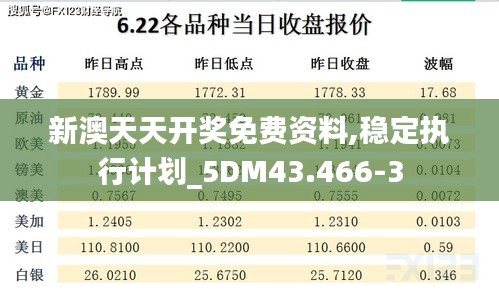 新澳天天开奖免费资料,稳定执行计划_5DM43.466-3