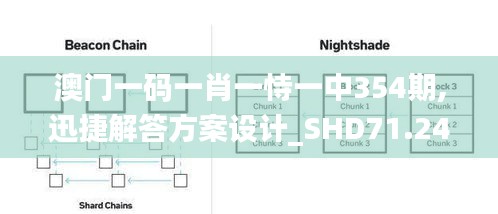 澳门一码一肖一恃一中354期,迅捷解答方案设计_SHD71.246-1