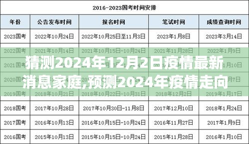 2024年疫情最新动态，家庭视角的消息与洞察