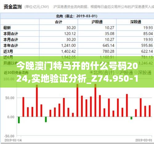 今晚澳门特马开的什么号码2024,实地验证分析_Z74.950-1