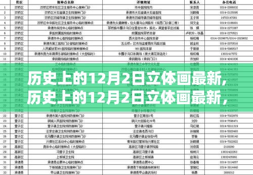 历史上的12月2日立体画深度测评与介绍，最新作品一览