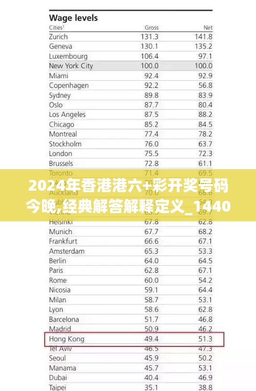 2024年香港港六+彩开奖号码今晚,经典解答解释定义_1440p13.860-9