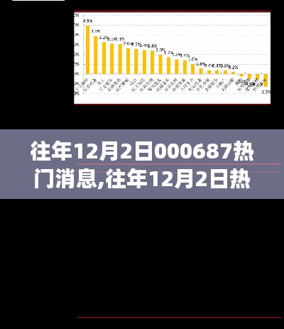 揭秘往年12月2日数字背后的故事，热门消息回顾与深度解析 000687篇