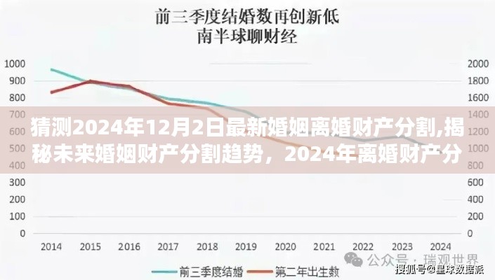 揭秘未来婚姻财产分割趋势，预测分析2024年离婚财产分割新动态与变化