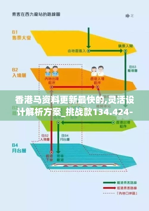 香港马资料更新最快的,灵活设计解析方案_挑战款134.424-2