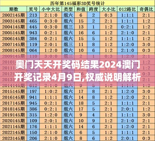 奥门天天开奖码结果2024澳门开奖记录4月9日,权威说明解析_W93.869-9