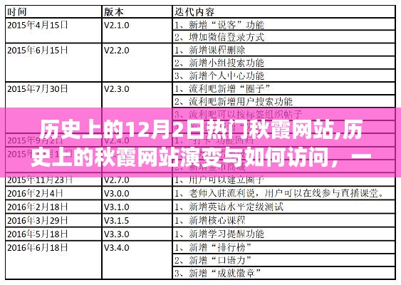 历史上的秋霞网站演变与访问指南，从初学者到进阶用户的详尽步骤教程