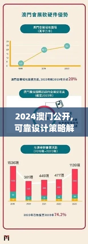 2024澳门公开,可靠设计策略解析_精简版98.997-3