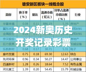 2024新奥历史开奖记录彩票吧,国产化作答解释定义_HarmonyOS98.793-9