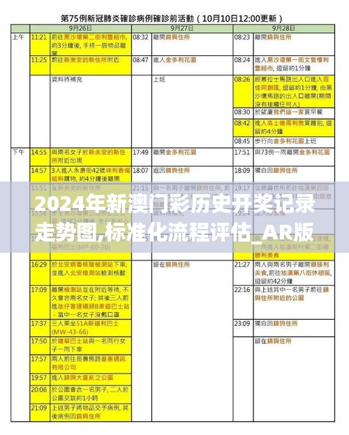 2024年新澳门彩历史开奖记录走势图,标准化流程评估_AR版59.301-6