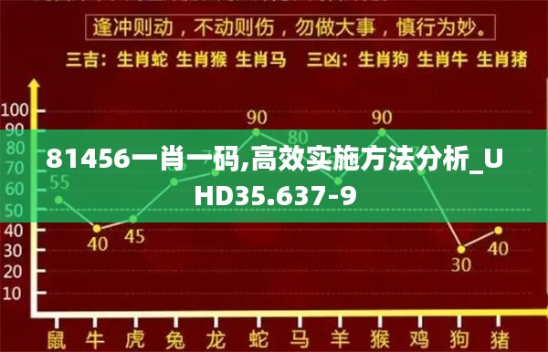 81456一肖一码,高效实施方法分析_UHD35.637-9