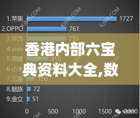 香港内部六宝典资料大全,数据分析驱动解析_苹果版6.616-7