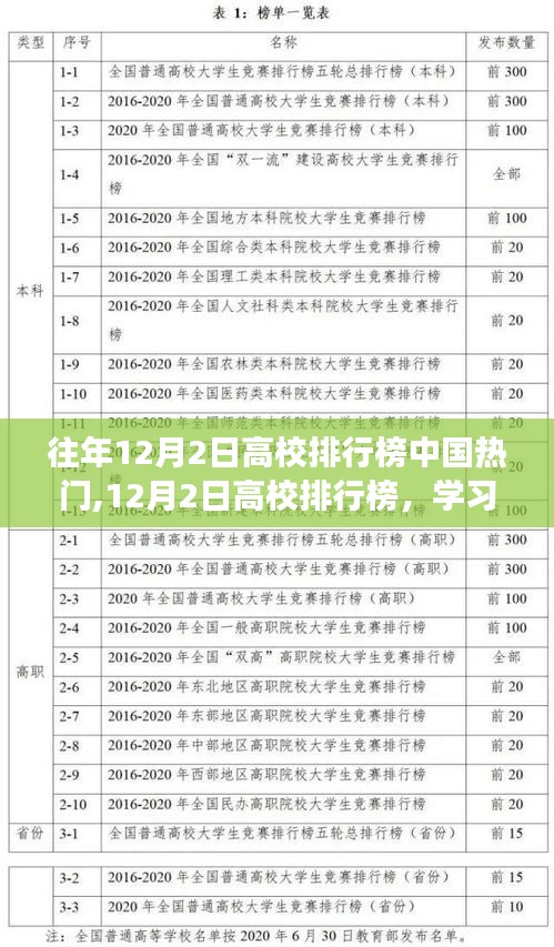 高校排行榜学习变化的力量铸就辉煌未来，历年12月2日回顾与展望