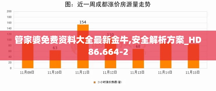 管家婆免费资料大全最新金牛,安全解析方案_HD86.664-2