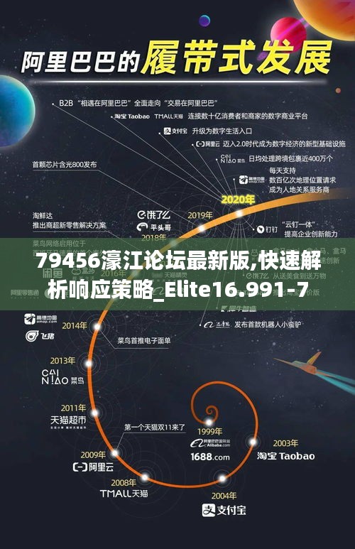 79456濠江论坛最新版,快速解析响应策略_Elite16.991-7