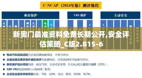 新奥门最准资料免费长期公开,安全评估策略_C版2.815-6