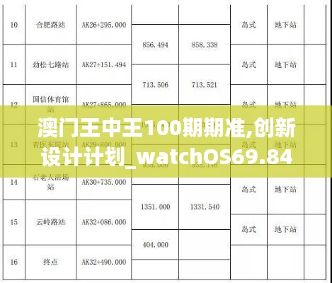 澳门王中王100期期准,创新设计计划_watchOS69.841-2