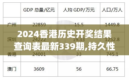 2024香港历史开奖结果查询表最新339期,持久性方案设计_挑战版1.922-5