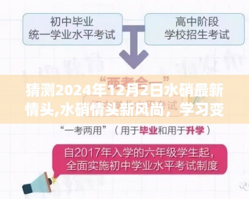 2024年水硝情头新风尚，学习变化，自信闪耀，共同成长