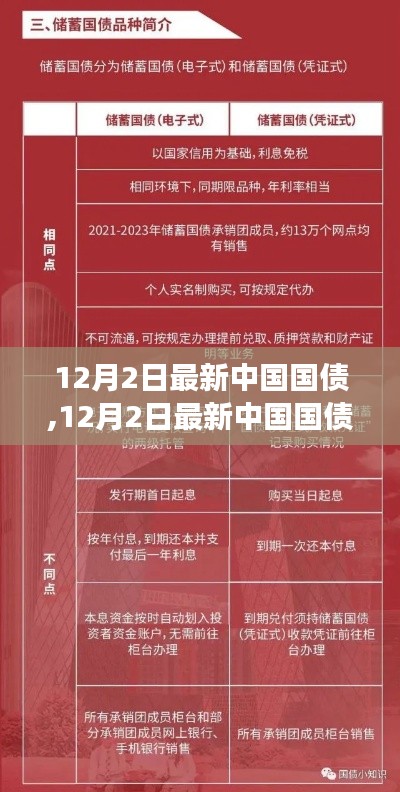 12月2日中国国债最新发行及市场动态概况