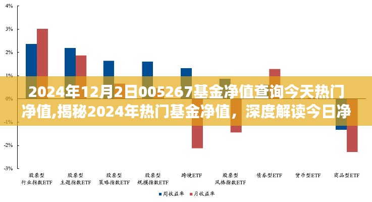 揭秘005267基金，今日净值深度解读与热门基金展望，探寻背后的故事