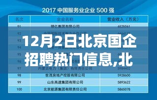 北京国企招聘热门信息及多元观点探析（12月2日）