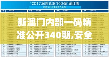 新澳门内部一码精准公开340期,安全解析方案_顶级版69.613-4